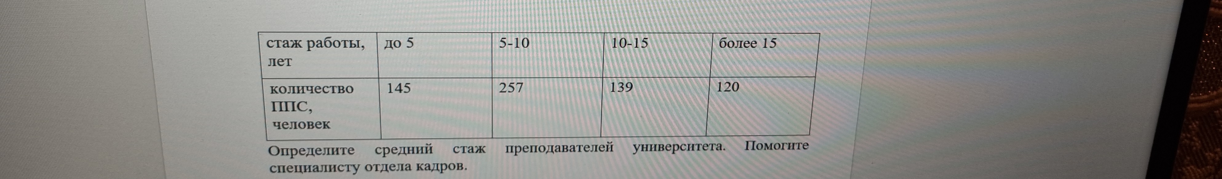Помогите пожалуйста определить стаж.